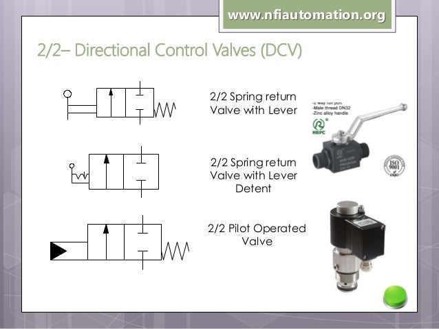 Industrial hydraulics