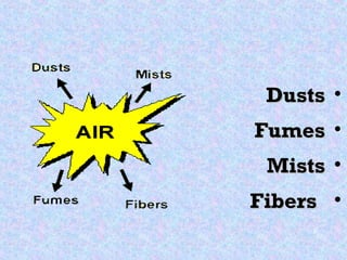 •DustsDusts
•FumesFumes
•MistsMists
•FibersFibers
8
 