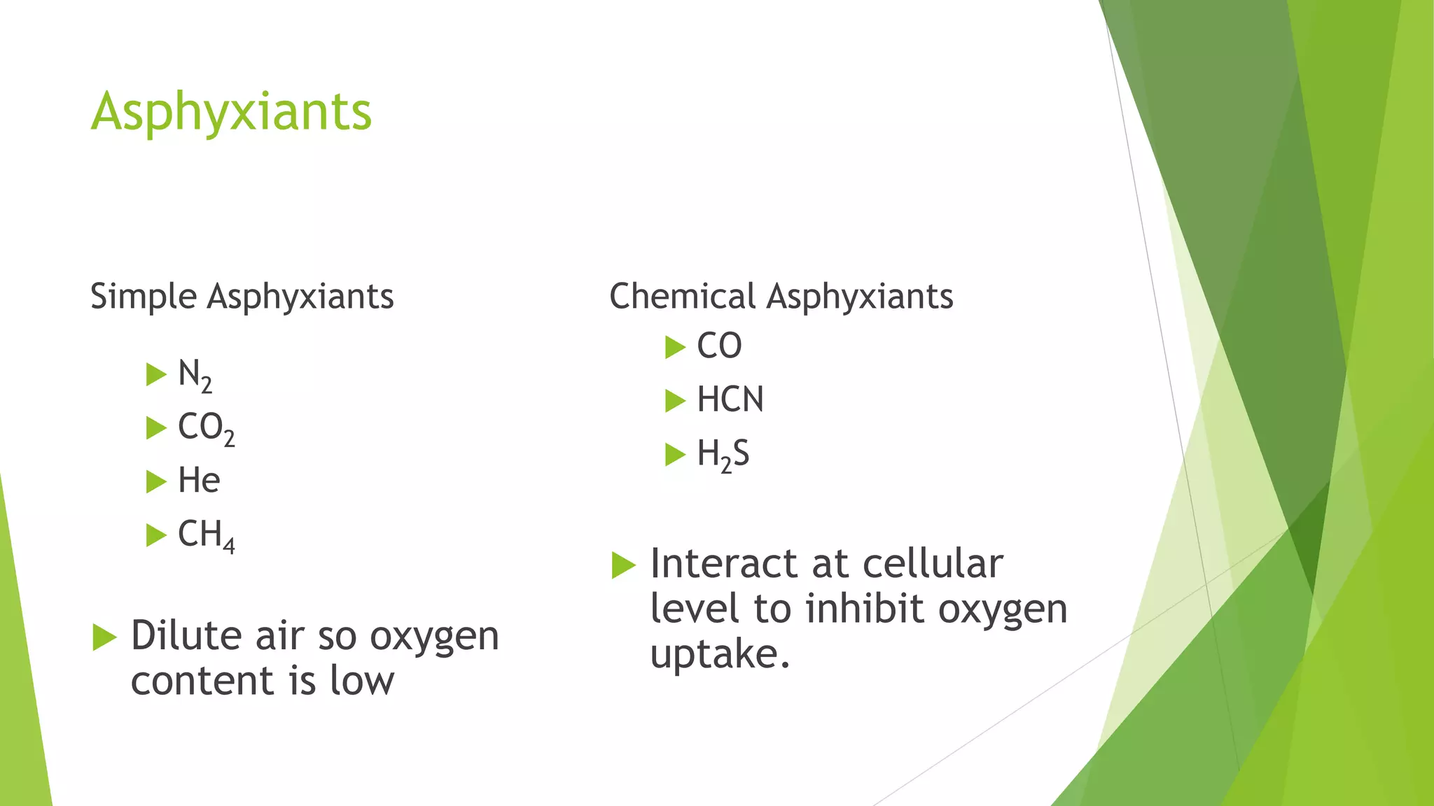 Asphyxiants
Simple Asphyxiants
 N2
 CO2
 He
 CH4
 Dilute air so oxygen
content is low
Chemical Asphyxiants
 CO
 HCN
 H2S
 Interact at cellular
level to inhibit oxygen
uptake.
 