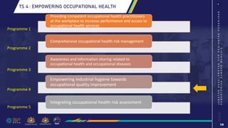 19
J
A
B
A
T
A
N
K
E
S
E
L
A
M
A
T
A
N
D
A
N
K
E
S
I
H
A
T
A
N
P
E
K
E
R
J
A
A
N
K
E
M
E
N
T
E
R
I
A
N
S
U
M
B
E
R
M
A
N
U
S
I
A
TS 4 : EMPOWERING OCCUPATIONAL HEALTH
Providing competent occupational health practitioners
at the workplace to increase performance and access to
occupational health services
Comprehensive occupational health risk management
Awareness and information sharing related to
occupational health and occupational diseases
Empowering industrial hygiene towards
occupational quality improvement
Integrating occupational health risk assessment
Programme 1
Programme 2
Programme 3
Programme 4
Programme 5
 