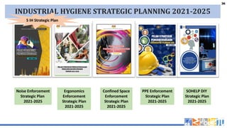 36
36
INDUSTRIAL HYGIENE STRATEGIC PLANNING 2021-2025
Noise Enforcement
Strategic Plan
2021-2025
Ergonomics
Enforcement
Strategic Plan
2021-2025
Confined Space
Enforcement
Strategic Plan
2021-2025
PPE Enforcement
Strategic Plan
2021-2025
SOHELP DIY
Strategic Plan
2021-2025
5 IH Strategic Plan
 