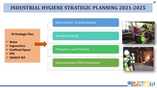 37
37
INDUSTRIAL HYGIENE STRATEGIC PLANNING 2021-2025
Enforcement Transformation
Standard Setting
Promotion and Publicity
Empowerment OSH Practitioner
IH Strategic Plan
 Noise
 Ergonomics
 Confined Space
 PPE
 SOHELP DIY
 