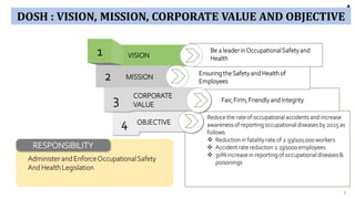 4
4
VISION
1
2
3
4
MISSION
CORPORATE
VALUE
OBJECTIVE
RESPONSIBILITY
DOSH : VISION, MISSION, CORPORATE VALUE AND OBJECTIVE
Be a leaderinOccupationalSafetyand
Health
EnsuringtheSafetyandHealthof
Employees
Fair,Firm, FriendlyandIntegrity
Reducethe rateof occupationalaccidentsandincrease
awarenessof reportingoccupationaldiseasesby 2025as
follows
 Reductionin fatalityrateof 2.93/100,000workers
 Accidentratereduction2.13/1000employees
 30%increasein reportingof occupational diseases&
poisonings
Administer and EnforceOccupationalSafety
And Health Legislation
4
 