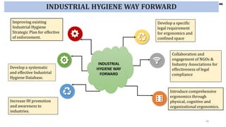 46
46
46
Develop a specific
legal requirement
for ergonomics and
confined space
Introduce comprehensive
ergonomics through
physical, cognitive and
organizational ergonomics.
Develop a systematic
and effective Industrial
Hygiene Database.
Improving existing
Industrial Hygiene
Strategic Plan for effective
of enforcement.
INDUSTRIAL
HYGIENE WAY
FORWARD
Collaboration and
engagement of NGOs &
Industry Associations for
effectiveness of legal
compliance
Increase IH promotion
and awareness to
industries.
INDUSTRIAL HYGIENE WAY FORWARD
 