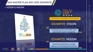 6
J
A
B
A
T
A
N
K
E
S
E
L
A
M
A
T
A
N
D
A
N
K
E
S
I
H
A
T
A
N
P
E
K
E
R
J
A
A
N
K
E
M
E
N
T
E
R
I
A
N
S
U
M
B
E
R
M
A
N
U
S
I
A
OSH MASTER PLAN 2021-2025 (OSHMP25)
OSHMP25: VISION
OSHMP25: MISION
> VISION & MISION
Empowering safe and healthy work
practices for nation’s prosperity
Enhancing stakeholders strategic
relations in inculcating OSH practices
INCLUSIVE OSH – TOGETHERNESS AND COMMITMENT
 