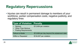 Regulatory Repercussions
• Injuries can result in permanent damage to members of your
workforce, worker compensation costs, negative publicity, and
regulatory fines
25
Type of Violation Penalty
• Serious
• Other-Than-Serious
• Posting Requirements
$13,494 per violation
Failure to Abate $13,494 per day beyond the abatement date
Willful or Repeated $134,937 per violation
 