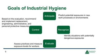Goals of Industrial Hygiene
Anticipate
Recognize
Evaluate
Control
9
Predict potential exposures in new
work processes or environments
Identify situations with potentially
dangerous exposures
Assess practices and measure
exposure levels for workers
Based on the evaluation, recommend
and implement replacement,
engineering, administrative, and
personal protective measures
 