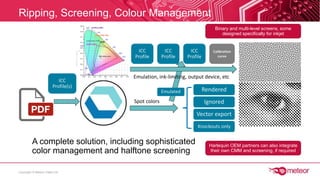 Ripping, Screening, Colour Management
A complete solution, including sophisticated
color management and halftone screening...