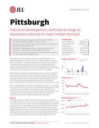 © 2021 Jones Lang LaSalle IP, Inc. All rights reserved.
Pittsburgh
Pittsburgh’s industrial market started 2021 strong with 796,085 s.f. of
positive absorption and nearly 1.7 million s.f. under construction. Krystal
Biotech’s 100,000-s.f. facility at International Drive was the only delivery of
the quarter, however several new construction projects were recently
announced. SunCap Property Group recently purchased a 67-acre site at
Westport Woods and broke ground on a new 280,000-s.f. distribution facility
for Amazon as they continue their rapid expansion in Pittsburgh.
While build-to-suit projects have dominated new construction in the past
year, developers are optimistic about speculative projects in 2021 due to
the limited supply and quick lease-up timeframes being experienced in the
Pittsburgh market. Northpoint Development recently closed on a 26-acre
site in Findlay and has already begun site work for a new 276,000-s.f
speculative distribution warehouse, which it plans to complete by year-end.
Several significant lease transactions were signed in Q1, which contributed
to an overall decline in vacancy to 6.1%. McCollister’s Transportation Group
committed to over 230,000 s.f. at Amcel Center Two in Westmoreland,
Intervala signed a 5-year lease for 217,863 s.f. at 1001 Technology Drive and
Curology executed a nearly 83,000-s.f. lease at Buncher’s speculative
warehouse development located at 155 Solar Drive in Findlay.
Outlook
Pittsburgh’s industrial market is well positioned to excel throughout the
remainder of 2021, as vaccines continue to be deployed across the U.S. and
the economy continues to regain its footing. New development is expected
to continue over the upcoming quarters as the Shell petrochemical facility
becomes fully operational in 2022 and developers attempt to match the
unprecedented industrial occupier demand in Pittsburgh. While initially the
COVID-19 pandemic created a pause in national real estate development,
the impact has further generated a need for high-quality industrial space to
accommodate the changes in consumer behavior caused by the virus.
Industrial development continues to surge as
developers attempt to meet market demand
• Northpoint Development began site work on a new 276,000-s.f.
speculative warehouse project in Findlay Township.
• Investor optimism remains strong as several speculative and build-to-
suit projects broke ground in Q1.
• McCollister’s Transportation Group’s 233,376-s.f. lease at Amcel
Center Two in Westmoreland was the largest lease in Q1.
• The total vacancy rate decreased to 6.1% and is expected to continue
on a downward trend throughout 2021.
Fundamentals Forecast
YTD net absorption 796,085 s.f.
Under construction 1,684,922 s.f. ▲
Total vacancy 6.1%
Sublease vacancy 192,540 s.f. ▶
Direct asking rent $5.51 p.s.f.
Sublease asking rent $4.68 p.s.f. ▶
Concessions Stable
0
2
4
2017 2018 2019 2020 2021
Millions
Supply and demand (s.f.) Net absorption
Deliveries
0%
4%
8%
12%
16%
2007 2009 2011 2013 2015 2017 2019 2021
Total vacancy (%)
$0.00
$3.00
$6.00
$9.00
2007 2009 2011 2013 2015 2017 2019 2021
Average asking rent ($ p.s.f.)
Direct Sublease
For more information, contact: Tobiah Bilski | Tobiah.Bilski@am.jll.com
Industrial Insight | Q1 2021
▶
▲
▲
▲
 