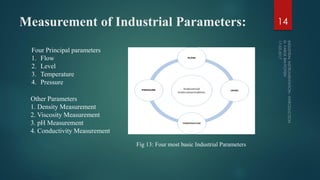 Units of Measurement 14
Fig 10: Measurement Units
 