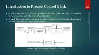 Introduction to Process Control Block
 A block diagram is a pictorial representation of the cause and effect relationship
between the input and output of a physical system.
 A block diagram provides a means to easily identify the functional relationships among
the various components of a control system.
20
Feedback Process Control System Block Diagram
 