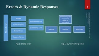 Electrical Parameter Measuring Reference 6
 