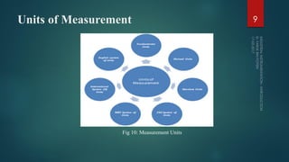 Errors & Dynamic Responses 9
Fig 5: Static Errors Fig 6: Dynamic Response
 
