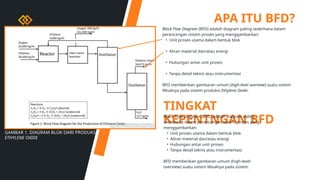 Comprehensive Analysis of Industrial Process Flow and Instrumentation ...
