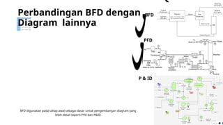 Comprehensive Analysis of Industrial Process Flow and Instrumentation ...