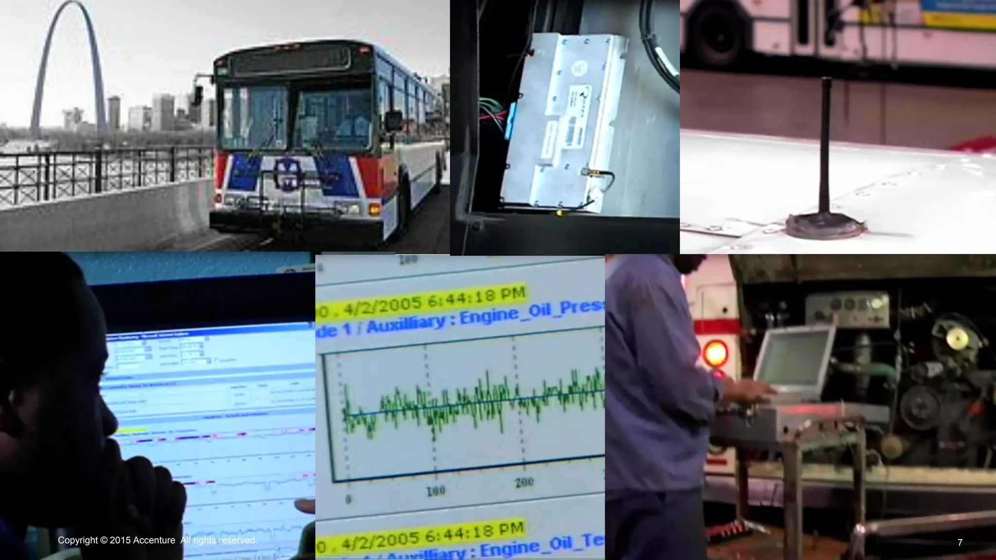 Copyright © 2014 Accenture All rights reserved. 7Copyright © 2015 Accenture All rights reserved. 7
 