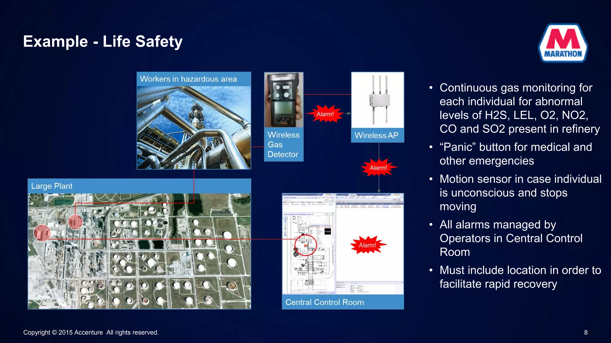 Example - Life Safety
8Copyright © 2015 Accenture All rights reserved.
• Continuous gas monitoring for
each individual for abnormal
levels of H2S, LEL, O2, NO2,
CO and SO2 present in refinery
• “Panic” button for medical and
other emergencies
• Motion sensor in case individual
is unconscious and stops
moving
• All alarms managed by
Operators in Central Control
Room
• Must include location in order to
facilitate rapid recovery
 