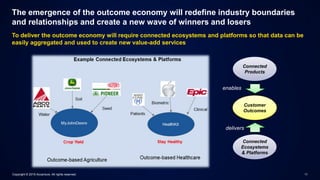 To deliver the outcome economy will require connected ecosystems and platforms so that data can be
easily aggregated and u...