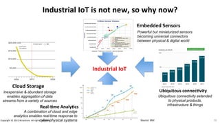 Industrial%IoT%is%not%new,%so%why%now?%
Cloud%Storage%
Inexpensive & abundant storage
enables aggregation of data
streams from a variety of sources
Industrial%IoT%
Embedded%Sensors%
Powerful but miniaturized sensors
becoming universal connectors
between physical & digital world
Ubiquitous%connecDvity%
Ubiquitous connectivity extended
to physical products,
infrastructure & things
RealODme%AnalyDcs%
A combination of cloud and edge
analytics enables real-time response to
cyber-physical systems 10Source:(BGI(Copyright!©!2015!Accenture.!All!rights!reserved.!!
 