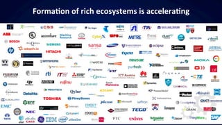 Copyright!©!2015!Accenture.!All!rights!reserved.!! 11!
FormaDon%of%rich%ecosystems%is%acceleraDng%
Forums%and%ConsorDums%
StartOUps%
Pioneering%Clients% Alliance%Partners%
JV/JI/AcquisiDons%
 
