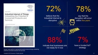 <WEF stats>
12Copyright © 2015 Accenture All rights reserved.
Source: www.weforum.org/reports/industrial-internet-things-unleashing-
potential-connected-products-and-services
say that the
disruption will occur
within five years
78%
have a funded IIoT
strategy
7%
indicate that businesses are
not ready for it now
88%
believe that the
Industrial Internet is
disruptive
72%
 