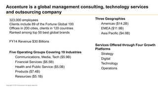 323,000 employees
Clients include 89 of the Fortune Global 100
Offices in 200 cities, clients in 120 countries
Ranked among top 50 best global brands
FY14 Revenue $30 Billions
Five Operating Groups Covering 19 Industries
Communications, Media, Tech ($5.9B)
Financial Services ($6.5B)
Health and Public Service ($5.0B)
Products ($7.4B)
Resources ($5.1B)
Accenture is a global management consulting, technology services
and outsourcing company
Copyright © 2015 Accenture All rights reserved.
Three Geographies
Americas ($14.2B)
EMEA ($11.9B)
Asia Pacific ($4.0B)
Services Offered through Four Growth
Platforms
Strategy
Digital
Technology
Operations
 