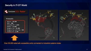 21Copyright © 2014 Accenture All rights reserved.
 