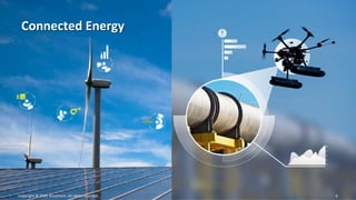 Copyright!©!2015!Accenture.!All!rights!reserved.!! 6!
Connected%Energy%
Copyright!©!2015!Accenture.!All!rights!reserved.!! 6!
 