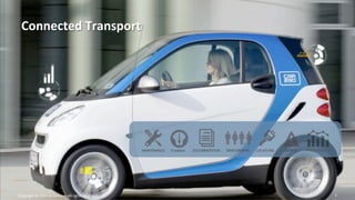 Copyright!©!2015!Accenture.!All!rights!reserved.!! 7!
Connected%Transport%
Copyright!©!2015!Accenture.!All!rights!reserved.!! 7!
 