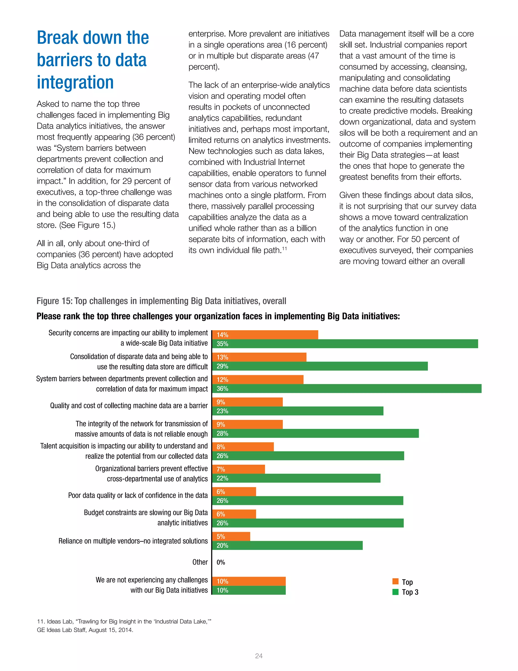 24
enterprise. More prevalent are initiatives
in a single operations area (16 percent)
or in multiple but disparate areas (47
percent).
The lack of an enterprise-wide analytics
vision and operating model often
results in pockets of unconnected
analytics capabilities, redundant
initiatives and, perhaps most important,
limited returns on analytics investments.
New technologies such as data lakes,
combined with Industrial Internet
capabilities, enable operators to funnel
sensor data from various networked
machines onto a single platform. From
there, massively parallel processing
capabilities analyze the data as a
unified whole rather than as a billion
separate bits of information, each with
its own individual file path.11
Break down the
barriers to data
integration
Asked to name the top three
challenges faced in implementing Big
Data analytics initiatives, the answer
most frequently appearing (36 percent)
was “System barriers between
departments prevent collection and
correlation of data for maximum
impact.” In addition, for 29 percent of
executives, a top-three challenge was
in the consolidation of disparate data
and being able to use the resulting data
store. (See Figure 15.)
All in all, only about one-third of
companies (36 percent) have adopted
Big Data analytics across the
Data management itself will be a core
skill set. Industrial companies report
that a vast amount of the time is
consumed by accessing, cleansing,
manipulating and consolidating
machine data before data scientists
can examine the resulting datasets
to create predictive models. Breaking
down organizational, data and system
silos will be both a requirement and an
outcome of companies implementing
their Big Data strategies—at least
the ones that hope to generate the
greatest benefits from their efforts.
Given these findings about data silos,
it is not surprising that our survey data
shows a move toward centralization
of the analytics function in one
way or another. For 50 percent of
executives surveyed, their companies
are moving toward either an overall
Figure 15: Top challenges in implementing Big Data initiatives, overall
Please rank the top three challenges your organization faces in implementing Big Data initiatives:
Security concerns are impacting our ability to implement
a wide-scale Big Data initiative
Consolidation of disparate data and being able to
use the resulting data store are difficult
System barriers between departments prevent collection and
correlation of data for maximum impact
Quality and cost of collecting machine data are a barrier
The integrity of the network for transmission of
massive amounts of data is not reliable enough
Talent acquisition is impacting our ability to understand and
realize the potential from our collected data
Organizational barriers prevent effective
cross-departmental use of analytics
Budget constraints are slowing our Big Data
analytic initiatives
Poor data quality or lack of confidence in the data
Reliance on multiple vendors–no integrated solutions
We are not experiencing any challenges
with our Big Data initiatives
Other
Top
Top 3
14%
13%
12%
9%
9%
8%
7%
6%
6%
5%
10%
35%
29%
36%
23%
28%
26%
22%
26%
26%
20%
0%
10%
11. Ideas Lab, “Trawling for Big Insight in the ‘Industrial Data Lake,’”
GE Ideas Lab Staff, August 15, 2014.
 