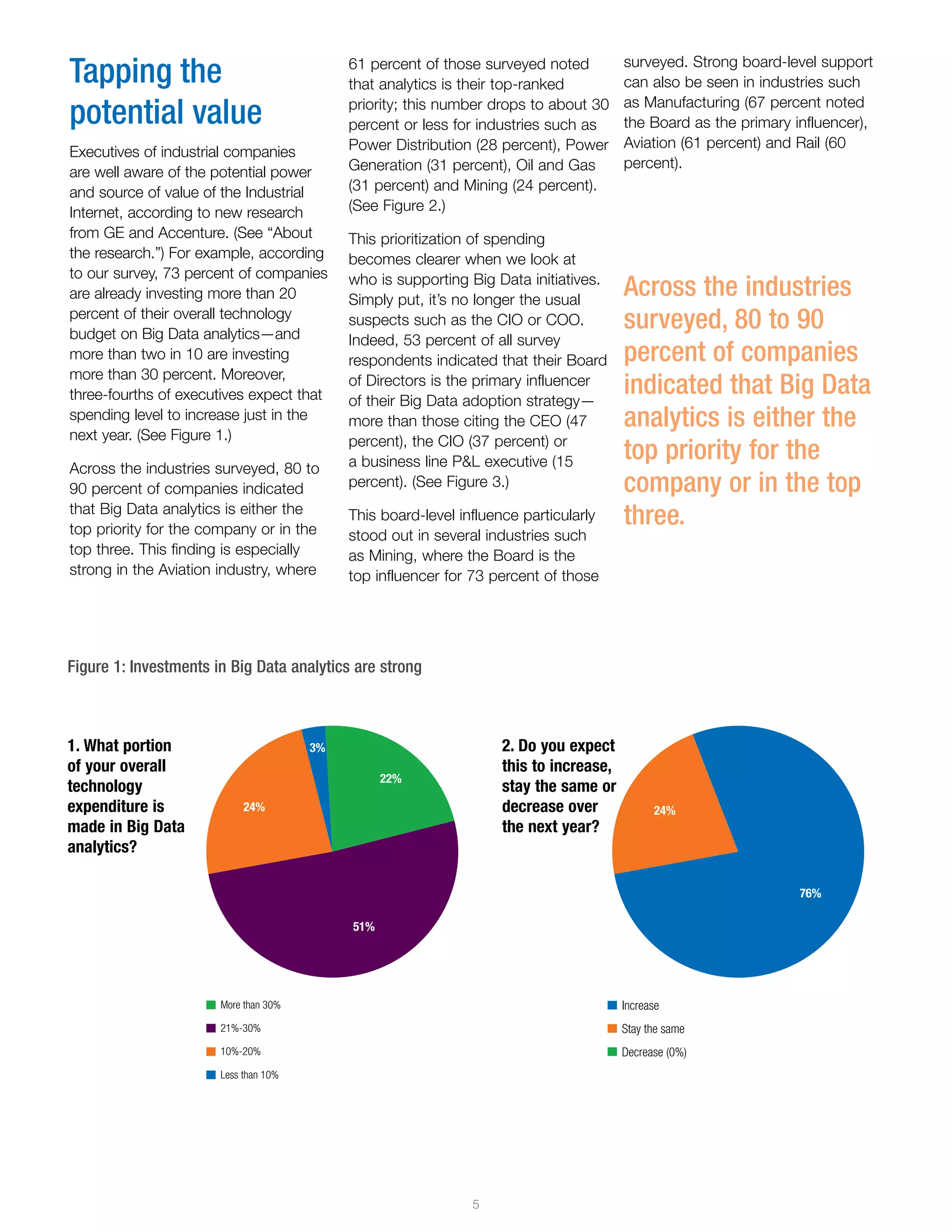 5
Across the industries
surveyed, 80 to 90
percent of companies
indicated that big data
analytics is either the
top priority for the
company or in the top
three.
Tapping the
potential value
Executives of industrial companies
are well aware of the potential power
and source of value of the Industrial
Internet, according to new research
from GE and Accenture. (See “About
the research.”) For example, according
to our survey, 73 percent of companies
are already investing more than 20
percent of their overall technology
budget on Big Data analytics—and
more than two in 10 are investing
more than 30 percent. Moreover,
three-fourths of executives expect that
spending level to increase just in the
next year. (See Figure 1.)
Across the industries surveyed, 80 to
90 percent of companies indicated
that Big Data analytics is either the
top priority for the company or in the
top three. This finding is especially
strong in the Aviation industry, where
61 percent of those surveyed noted
that analytics is their top-ranked
priority; this number drops to about 30
percent or less for industries such as
Power Distribution (28 percent), Power
Generation (31 percent), Oil and Gas
(31 percent) and Mining (24 percent).
(See Figure 2.)
This prioritization of spending
becomes clearer when we look at
who is supporting Big Data initiatives.
Simply put, it’s no longer the usual
suspects such as the CIO or COO.
Indeed, 53 percent of all survey
respondents indicated that their Board
of Directors is the primary influencer
of their Big Data adoption strategy—
more than those citing the CEO (47
percent), the CIO (37 percent) or
a business line P&L executive (15
percent). (See Figure 3.)
This board-level influence particularly
stood out in several industries such
as Mining, where the Board is the
top influencer for 73 percent of those
surveyed. Strong board-level support
can also be seen in industries such
as Manufacturing (67 percent noted
the Board as the primary influencer),
Aviation (61 percent) and Rail (60
percent).
Figure 1:
What portion of your overall technology expenditure is
made in analytics Big Data?
More than 30%
21%-30%
10%-20%
Less than 10%
Do you expect this to increase, stay the same
or decrease over the next year?
Increase
Stay the same
Decrease (0%)
24%
3%
22%
51%
76%
24%
1. What portion
of your overall
technology
expenditure is
made in Big Data
analytics?
Figure 1: Investments in Big Data analytics are strong
2. Do you expect
this to increase,
stay the same or
decrease over
the next year?
 