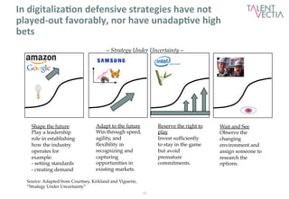 In 
digitalizaBon 
defensive 
strategies 
have 
not 
played-­‐out 
favorably, 
nor 
have 
unadapBve 
high 
bets 
—Strategy Under Uncertainty— 
11 
Shape the future 
Play a leadership 
role in establishing 
how the industry 
operates for 
example: 
- setting standards 
- creating demand 
Adapt to the future 
Win through speed, 
agility, and 
flexibility in 
recognizing and 
capturing 
opportunities in 
existing markets. 
Source: Adapted from Courtney, Kirkland and Viguerie, 
“Strategy Under Uncertainty” 
Reserve the right to 
play 
Invest sufficiently 
to stay in the game 
but avoid 
premature 
commitments. 
Wait and See 
Observe the 
changing 
environment and 
assign someone to 
research the 
options. 
1. 
2. 
3. 
 