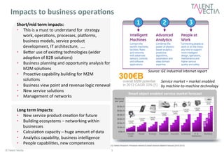 Impacts 
to 
business 
operaBons 
© 
Talent 
Vec*a 
5 
Service 
market 
= 
market 
enabled 
by 
machine-­‐to-­‐machine 
technology 
Short/mid 
term 
impacts: 
• This 
is 
a 
must 
to 
understand 
for 
strategy 
work, 
opera*ons, 
processes, 
plamorms, 
business 
models, 
service 
product 
development, 
IT 
architecture, 
…. 
• Beher 
use 
of 
exis*ng 
technologies 
(wider 
adop*on 
of 
B2B 
solu*ons) 
• Business 
planning 
and 
opportunity 
analysis 
for 
M2M 
solu*ons 
• Proac*ve 
capability 
building 
for 
M2M 
solu*ons 
• Business 
view 
point 
and 
revenue 
logic 
renewal 
• New 
service 
solu*ons 
• Management 
of 
networks 
Long 
term 
impacts: 
• New 
service 
product 
crea*on 
for 
future 
• Building 
ecosystems 
– 
networking 
within 
businesses 
• Calcula*on 
capacity 
– 
huge 
amount 
of 
data 
• Analy*cs 
capability, 
business 
intelligence 
• People 
capabili*es, 
new 
competences 
Source: 
GE 
Industrial 
Internet 
report 
 