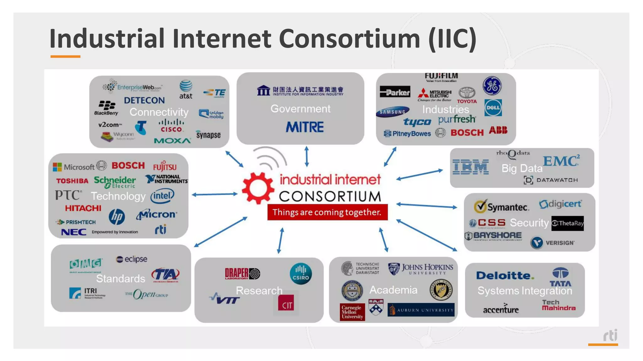 Industrial Internet Consortium (IIC)
 