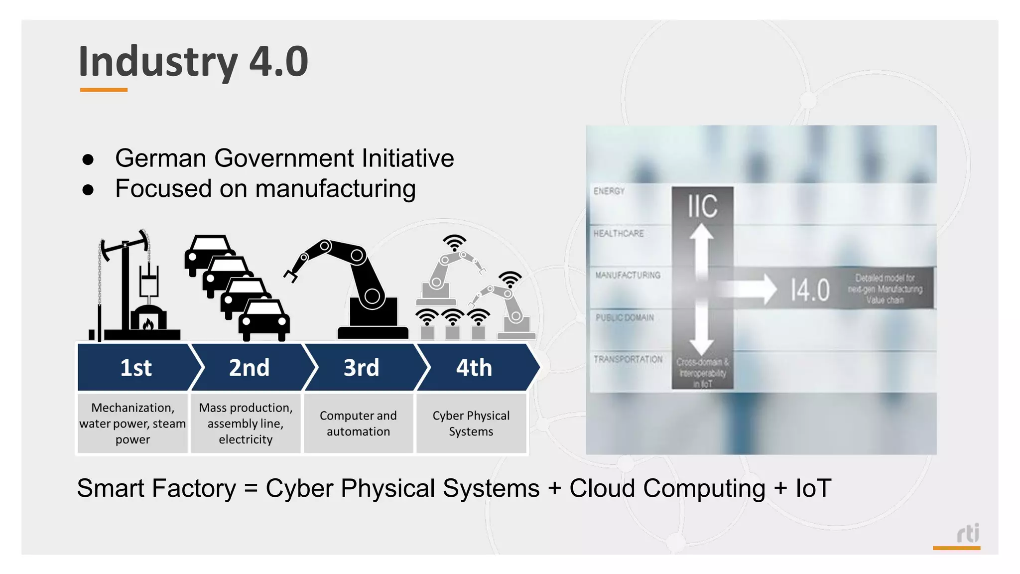 Industry 4.0
● German Government Initiative
● Focused on manufacturing
Smart Factory = Cyber Physical Systems + Cloud Computing + IoT
 
