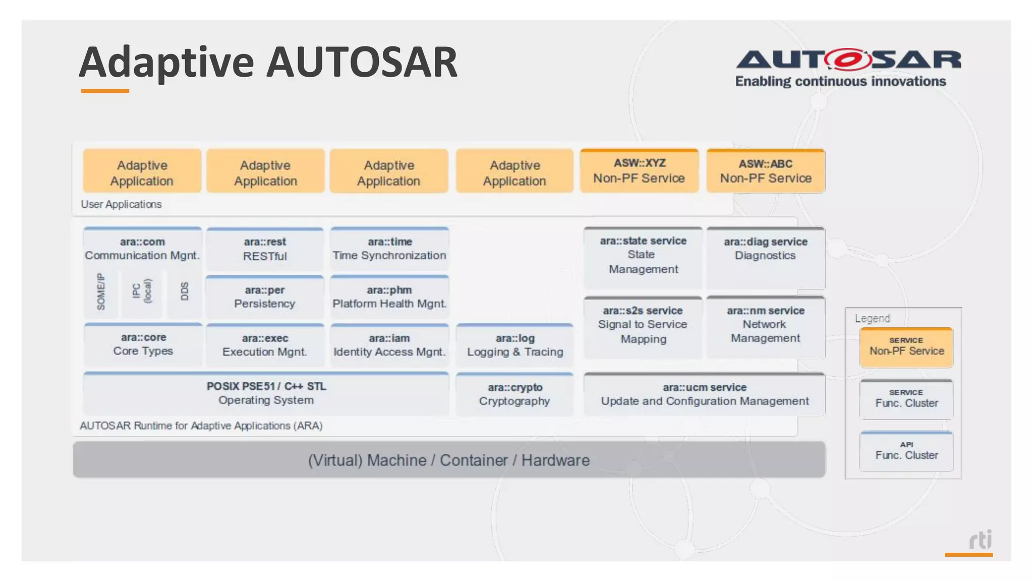 Adaptive AUTOSAR
 