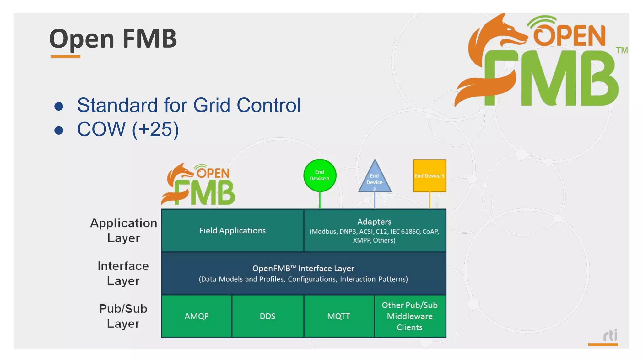 Open FMB
● Standard for Grid Control
● COW (+25)
 