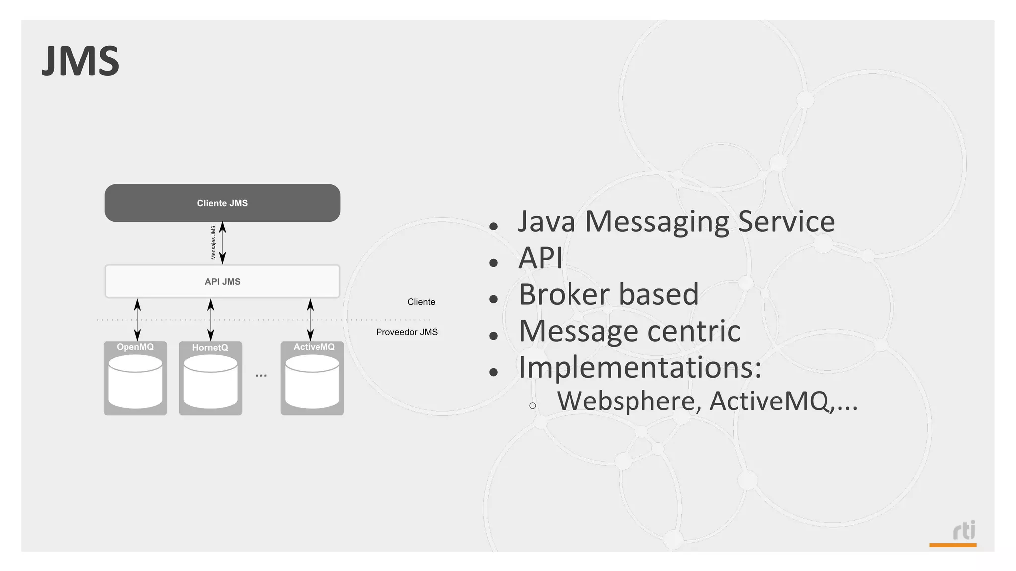 JMS
● Java Messaging Service
● API
● Broker based
● Message centric
● Implementations:
○ Websphere, ActiveMQ,...
 