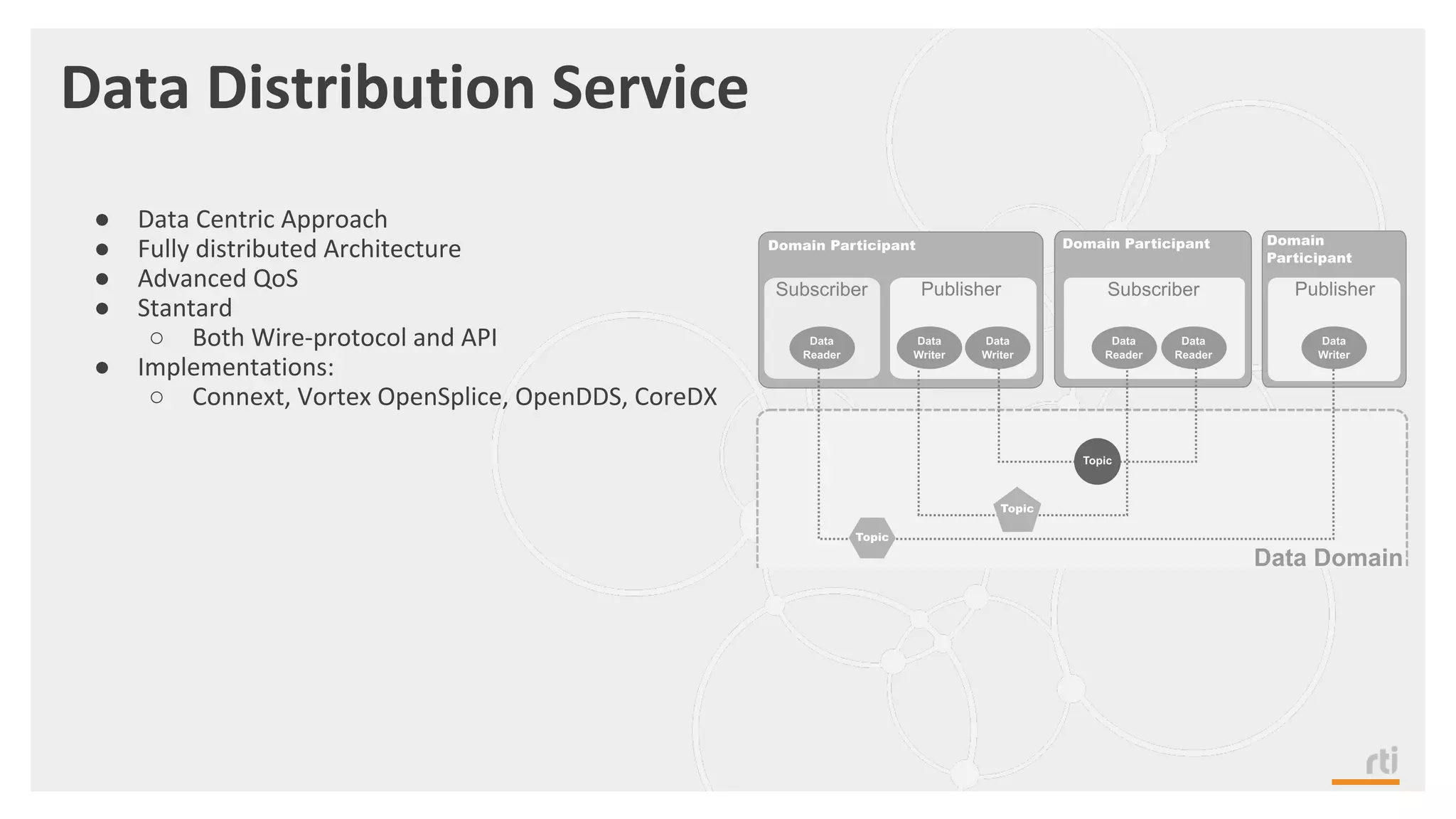 Data Distribution Service
● Data Centric Approach
● Fully distributed Architecture
● Advanced QoS
● Stantard
○ Both Wire-protocol and API
● Implementations:
○ Connext, Vortex OpenSplice, OpenDDS, CoreDX
 
