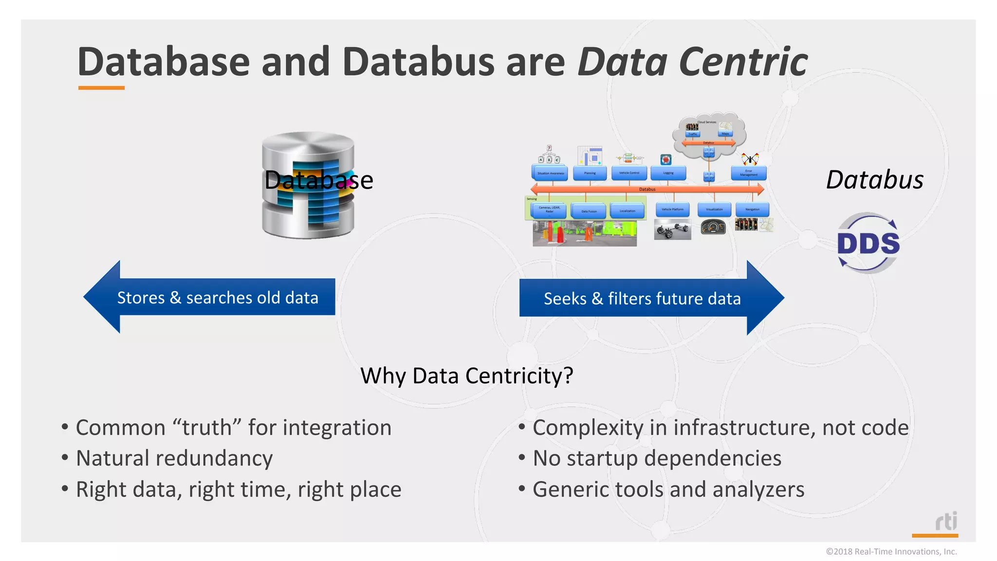 Database and Databus are Data Centric
• Common “truth” for integration
• Natural redundancy
• Right data, right time, right place
• Complexity in infrastructure, not code
• No startup dependencies
• Generic tools and analyzers
©2018 Real-Time Innovations, Inc.
Database Databus
Stores & searches old data Seeks & filters future data
Why Data Centricity?
 
