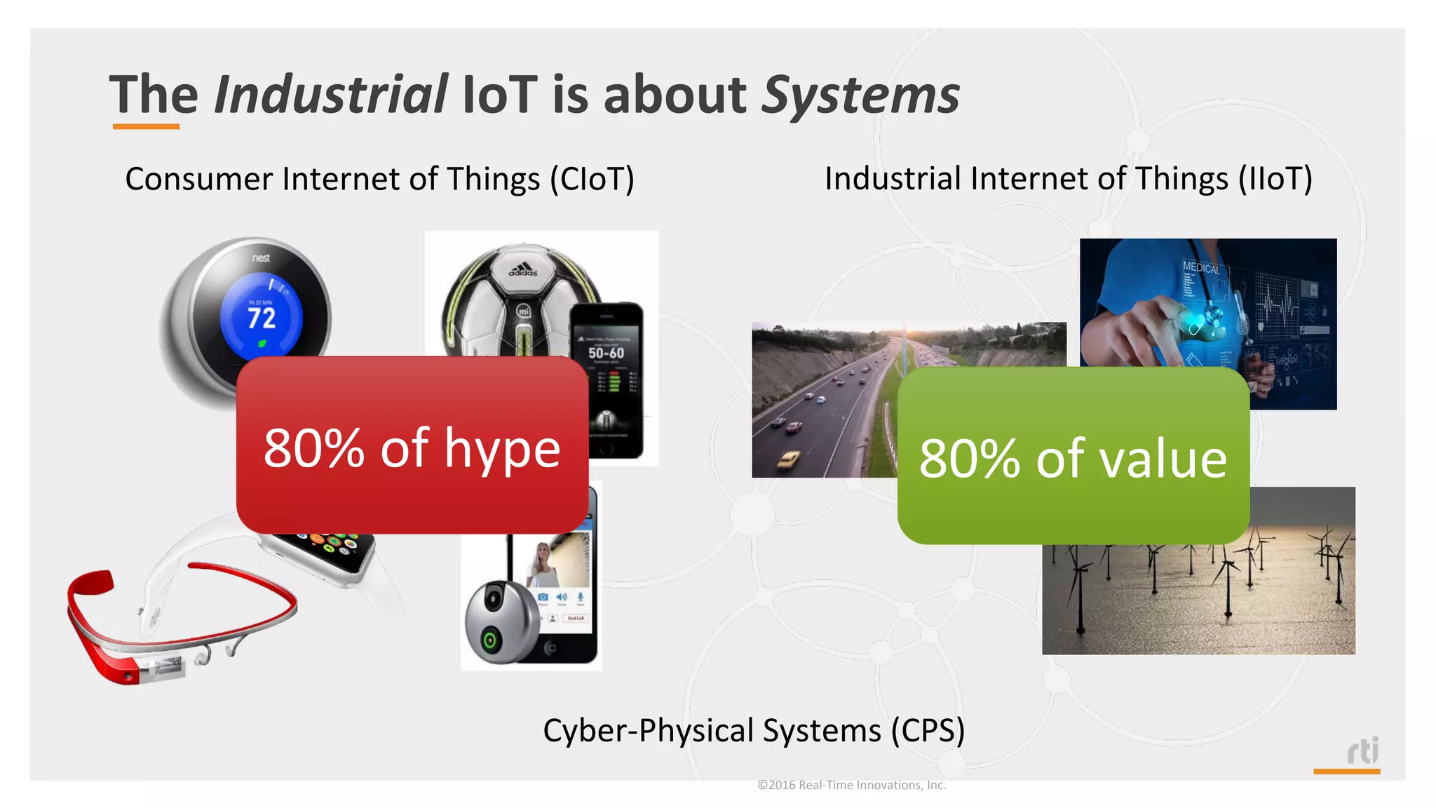 The Industrial IoT is about Systems
©2016 Real-Time Innovations, Inc.
Consumer Internet of Things (CIoT) Industrial Internet of Things (IIoT)
Cyber-Physical Systems (CPS)
80% of hype 80% of value
 