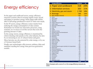 19/06/2019 1111
Energy efficiency
In the paper and cardboard sector, energy efficiency
measures consists often in reusing ...