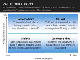 VALUE DIRECTIONS
Information is a powerful value-creation tool. However, the information value loop
tends to pull IIoT deployments in one of four directions:
 