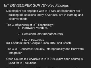 IoT DEVELOPER SURVEY Key Findings
Developers are engaged with IoT: 33% of respondent are
building IoT solutions today. Over 50% are in learning and
discover mode.
Top 3 Influencers of IoT Technology:
IoT Leaders: Intel, Google, Cisco, IBM, and Bosch
Top 3 IoT Concerns: Security, Interoperability and Hardware
Integration
Open Source Is Pervasive in IoT: 81% claim open source is
used for IoT solutions
1. Hardware vendors,
2. Semiconductor manufacturers
3. Cloud Providers
 