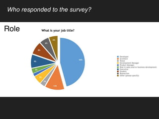 Who responded to the survey?
 
