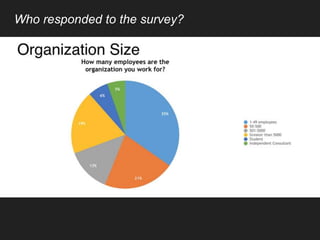 Who responded to the survey?
 