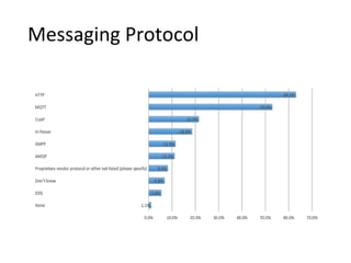 Messaging Protocol
 