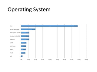 Operating System
 