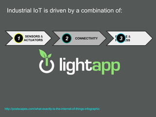 Industrial IoT is driven by a combination of:
CONNECTIVITY
PEOPLE &
PROCESS2 3
http://postscapes.com/what-exactly-is-the-internet-of-things-infographic
SENSORS &
ACTUATORS1
 