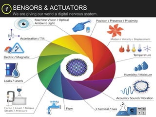 SENSORS & ACTUATORS
We are giving our world a digital nervous system.
1
 